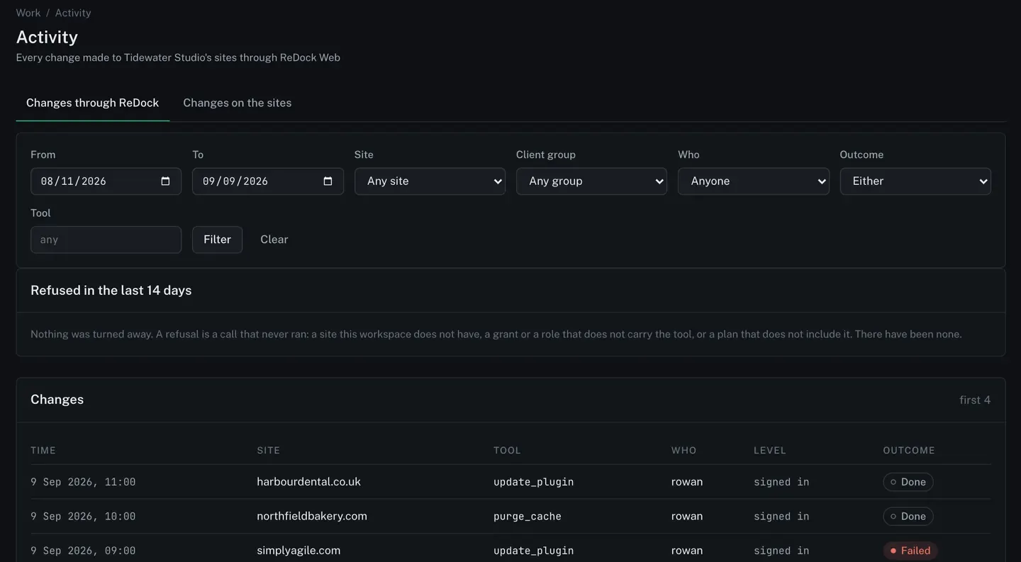 The Activity page with two tabs, Changes through ReDock and Changes on the sites. A filter row offers a date range, a site, a client group, a person, an outcome and a tool. Under it a panel headed Refused in the last 14 days, then a Changes table with columns for time, site, tool, who, level and outcome, four rows, three Done and one Failed.