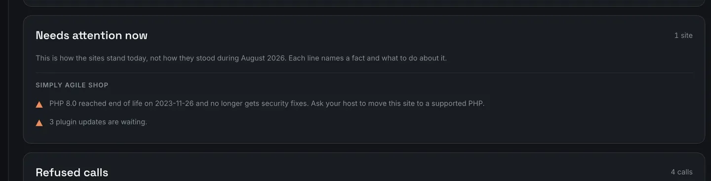 The Needs attention now section of a report, marked one site. A note says this is how the sites stand today, not how they stood during the month. Under a site’s name, two lines: PHP reached end of life on a named date and no longer gets security fixes, and three plugin updates are waiting.