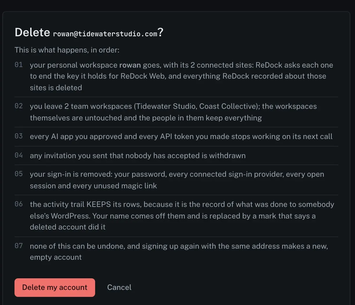 A confirm panel headed Delete rowan at tidewaterstudio dot com. Seven numbered lines say in order what happens: the personal workspace and its sites go, team workspaces are left alone, every AI app and API token stops working on its next call, unaccepted invitations are withdrawn, the sign-in is removed along with every provider, session and unused magic link, the activity trail keeps its rows with the name replaced by a mark saying a deleted account did it, and none of it can be undone.