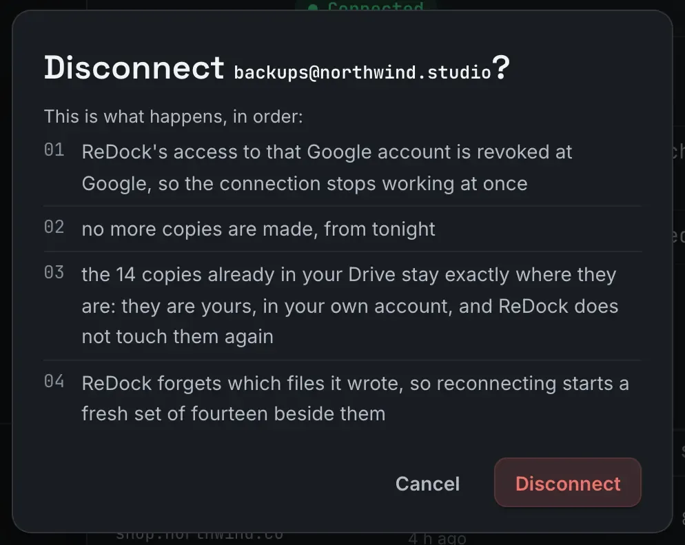A confirm headed Disconnect and the Google account’s address. It says this is what happens, in order: ReDock’s access to that Google account is revoked at Google so the connection stops working at once, no more copies are made from tonight, the 14 copies already in your Drive stay exactly where they are and ReDock does not touch them again, and ReDock forgets which files it wrote so reconnecting starts a fresh set of fourteen beside them. Cancel and Disconnect buttons sit underneath.
