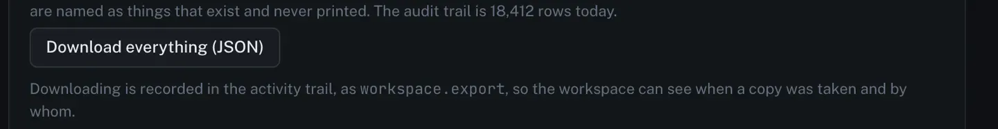 A Download everything button, above a line saying that downloading is recorded in the activity trail as workspace dot export, so the workspace can see when a copy was taken and by whom.