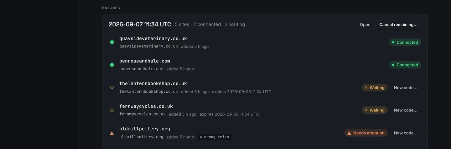 A batch on the Onboard a list page: five sites with their states, two Connected in green, two Waiting with an expiry time, and one marked Needs attention after four wrong tries, each waiting row offering New code.