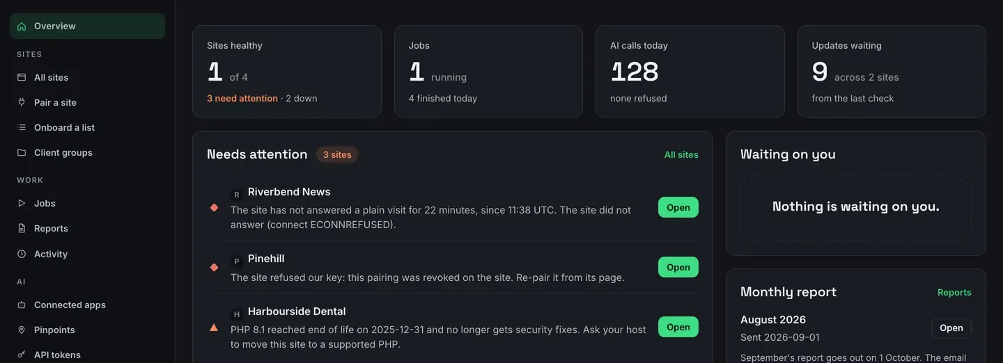 The Overview page. Four figures across the top, then a Needs attention panel with three sites: one that has not answered a plain visit for 22 minutes with the connection error named, one whose pairing was revoked on the site so the key is refused, and one whose PHP reached end of life on a named date with the advice to ask the host to move it.