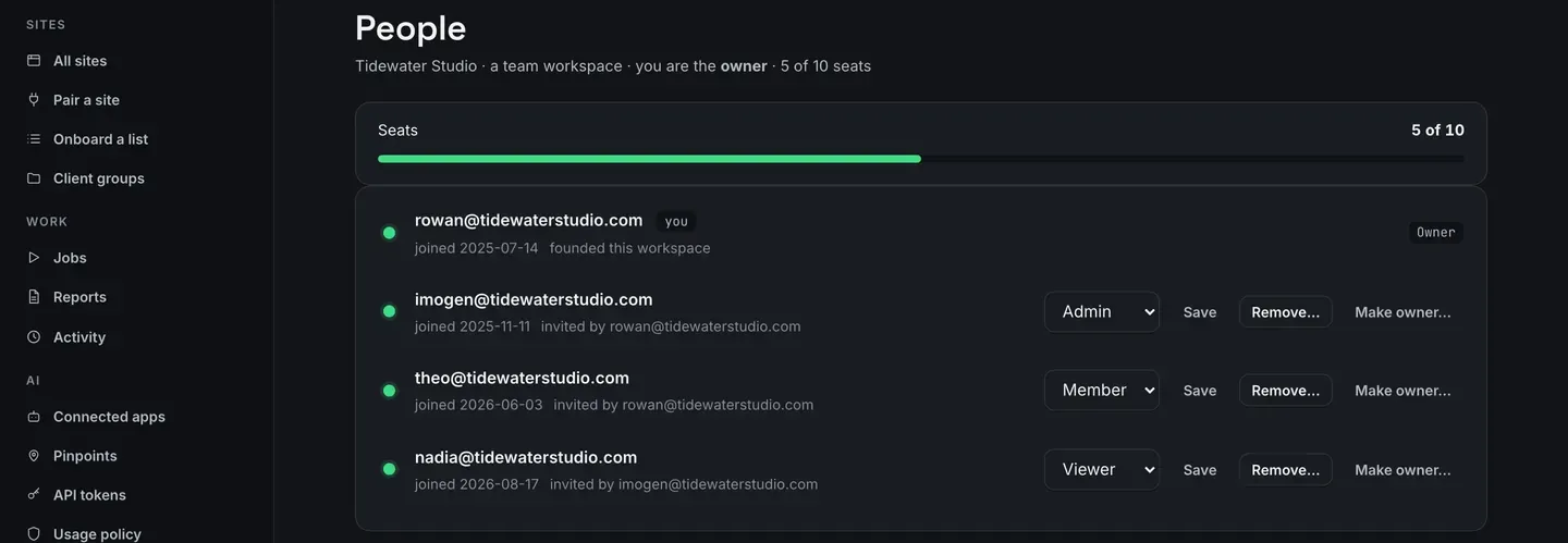 The People page. A seats bar reading 5 of 10, then four people: the owner who founded the workspace, and an admin, a member and a viewer, each with a role picker, a Save button, a Remove button and a Make owner button, and a line saying when they joined and who invited them.
