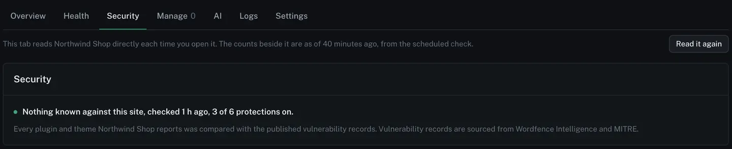 The Security tab of a site page, open under a row of tabs reading Overview, Health, Security, Manage, AI, Logs and Settings. The Security card says, beside a green dot, nothing known against this site, checked 1 hour ago, 3 of 6 protections on. Underneath, a line says every plugin and theme the site reports was compared with the published vulnerability records, and that vulnerability records are sourced from Wordfence Intelligence and MITRE.