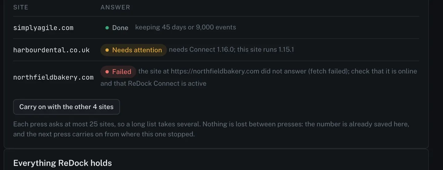 A What the sites said panel: three sites and their answers. One is Done and keeping the new numbers. One Needs attention because it runs a ReDock Connect older than the version the setting needs. One Failed because the site did not answer. A button offers to carry on with the other four sites.